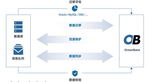 oceanbase數(shù)據(jù)庫官網(wǎng)