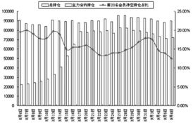 能解释一下什么是期指空头