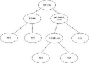 怎样判断阿里巴巴卖家的可信程度