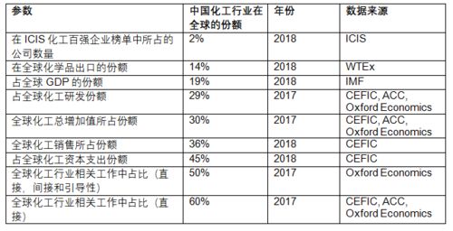 销售份额是什么意思