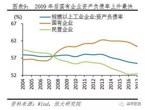 民营企业如何去杠杆