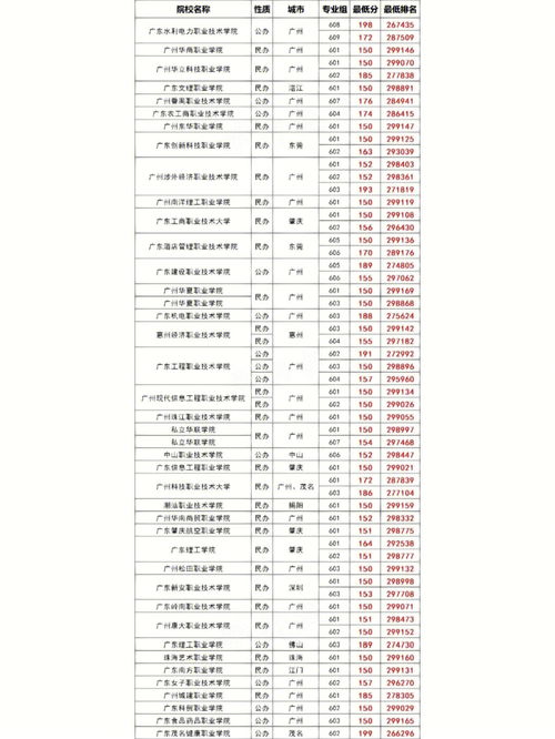 2023广东高考成绩公布时间,广东2023高考几号出成绩(图1)