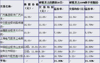 吸收合并方案模板(吸收合并的定义)