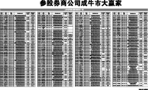 参股券商的上市公司有哪些？