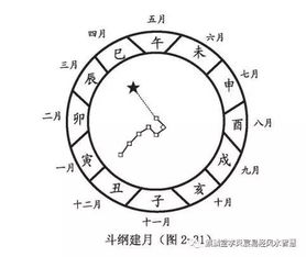 科学大玄空为大家揭开风水真相 