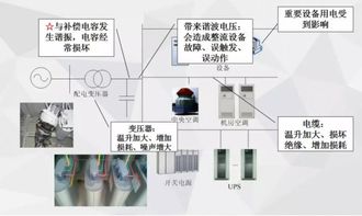 变压器斜波如何处理