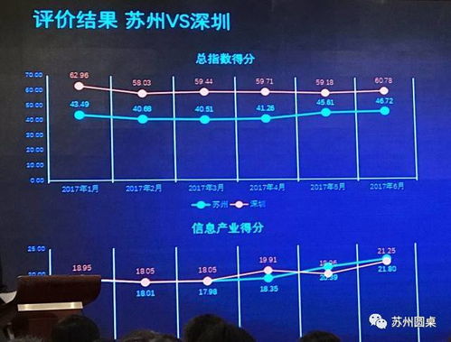 苏州大数据,苏州大数据产业蓬勃发展，引领数字经济发展新潮流