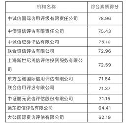 信用评级机构是干什么的?比如慕迪，标普这些.求详细解答.