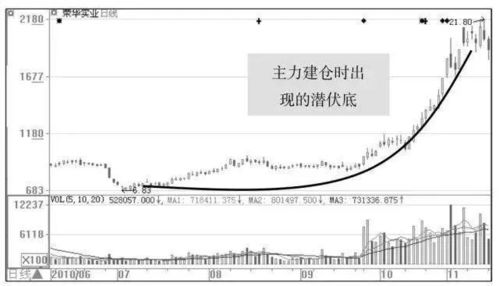 000931中关村目前价适合建仓吗?