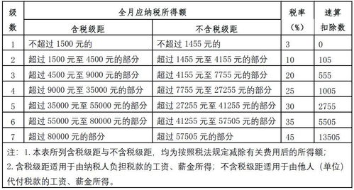 Fomo3d 以太坊扣除算法,揭秘游戏背后的智能合约奥秘