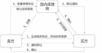 现在国家出台政策，帮扶企业进行应收账款保理融资，请问哪家保理公司专业、有实力？