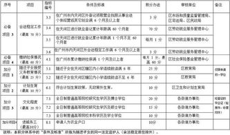 广州2019年天河区积分入学指南