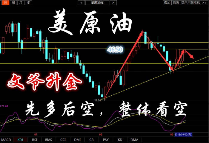 文爷升金 今晚EIA如何稳健做单 原油沥青先多后空,看空 天然气看多