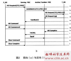 毕业论文自我介绍,毕业论文介绍开场白,毕业论文介绍怎么写