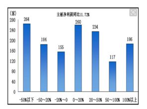 净收入和净利润有什么区别？