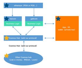 coinw币赢网官网登录,安全保障 coinw币赢网官网登录,安全保障 应用