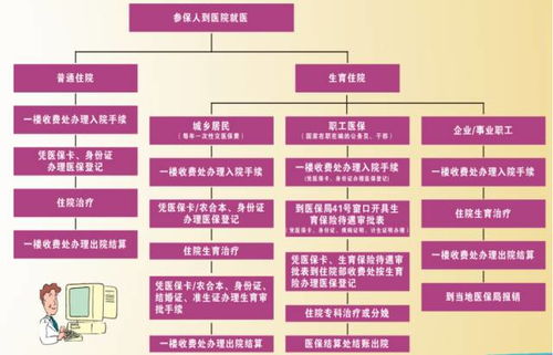 医保每年费用多少钱(城乡居民医疗保险普及率)