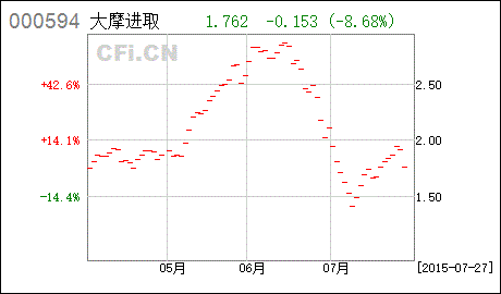 股票国恒现在叫什么