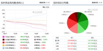 股票今天建仓明天加仓明天下午能卖吗