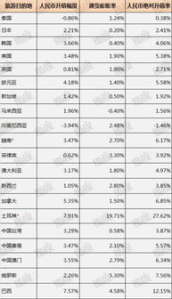  flow币每年增发多少,流动币的供给和增发 快讯