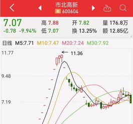 一只股票跌停次日上涨或下跌几率多大