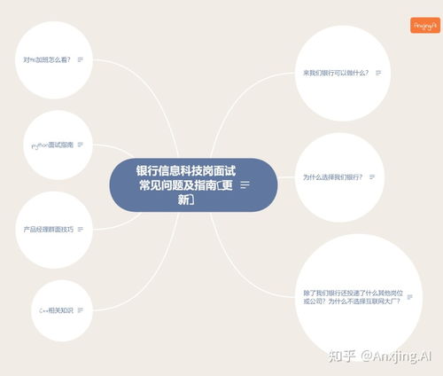 农行面试金融科技岗位问题