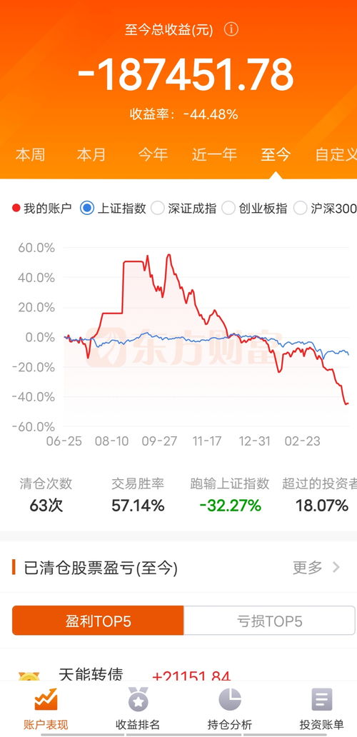 亏损40万,损失40万!这家公司面临着破产的危机。 亏损40万,损失40万!这家公司面临着破产的危机。 快讯