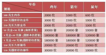  jto发行量, 2、发行量增加背后的驱动因素。 元宇宙