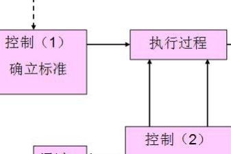 会计做账要注意哪些事项