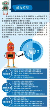 青少年人工智能技术水平测试