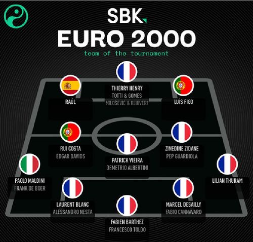 2000年法国欧洲杯阵容,1998年世界杯冠军法国队的主力阵容