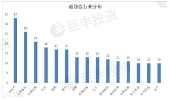 破净股从哪方面可以看出