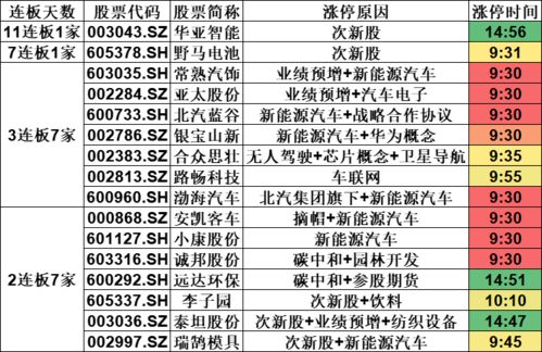 上市公司的净利润到底怎么分的？