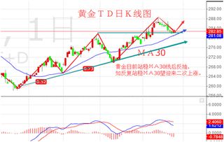 为什么期货黄金下跌，而金店黄金上升?