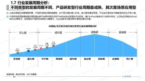 低代码 无代码产业发展路在何方 本报告为您指明方向 一