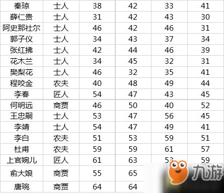 长安不是一天建成的居民职业与收入有什么关系 居民职业收入排行榜