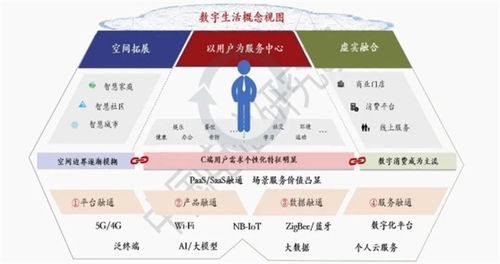 900彩票官方网站·数字生活的先驱者和不断创新的引领者