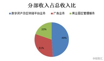 区块链催化剂价格,区块链催化剂价格：市场波动与投资机会