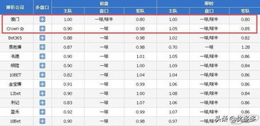 欧预赛现金买球攻略赔率,赔率的类型-第1张图片-深圳市凯迪瑞门窗科技有限公司