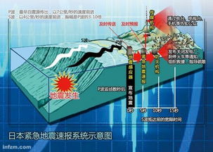 日本地震会给哪些中国上市公司带来好处?