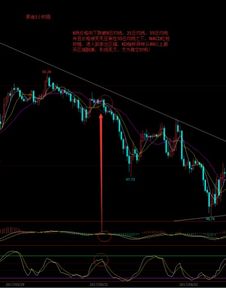 均线压制是什么意思 均线压制形态如何分析