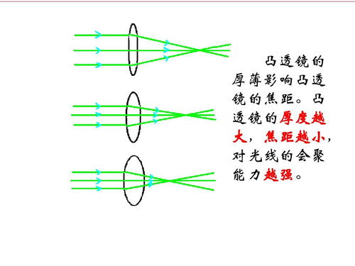 焦距是什么意思-第1张图片