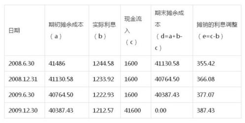 债券利息怎么算