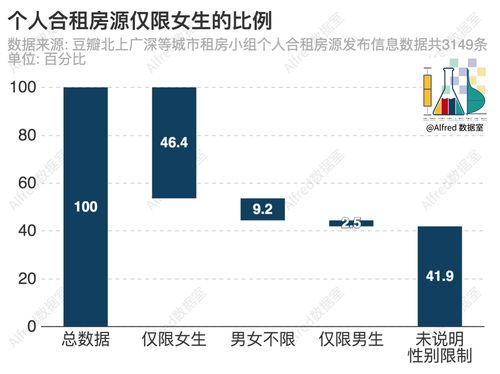 豆瓣租房最新信息,豆瓣租房搜索引擎