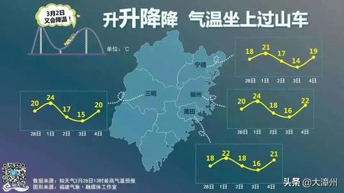 福建几月份天气冷,泉州天气几月开始变冷