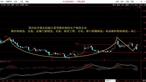 股市大牛股突然崩盘，最新回应即将公布！