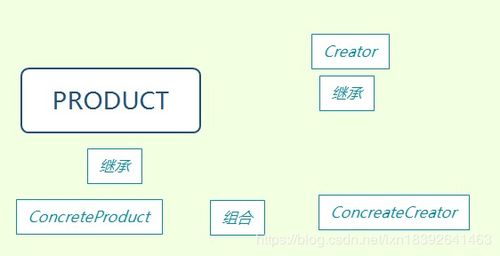 设计者模式,什么是设计者模式？