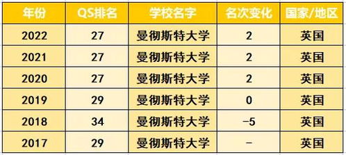 英国留学 只要学校选的好,QS100跑不了 近年英国名校排名变动汇总