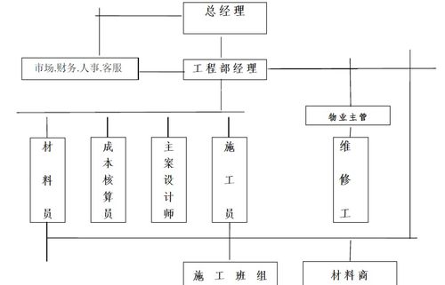 职场百科 工程部岗位职责知多少 什么是工程部