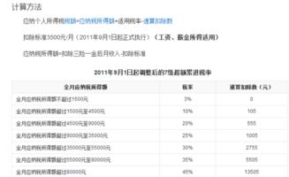 劳务报酬的个人所得税如何计算 